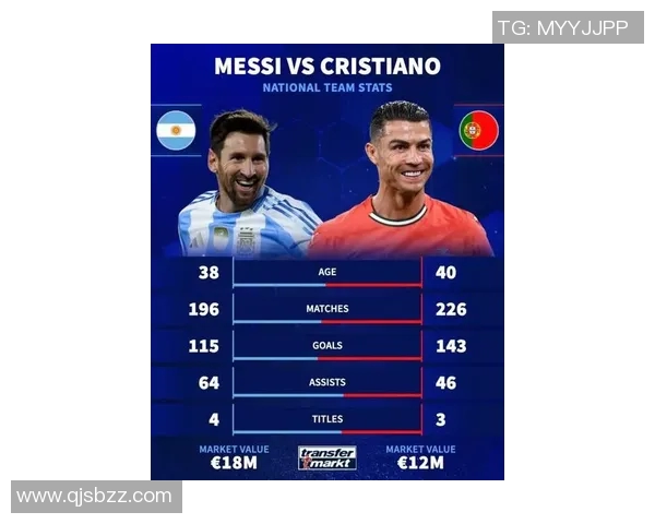 欧冠历史射手榜最新动态C罗以140球领先梅西紧随其后达129球