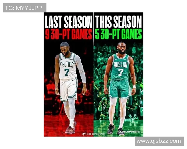 杰伦布朗在NBA赛场上的成长与突破之路分析